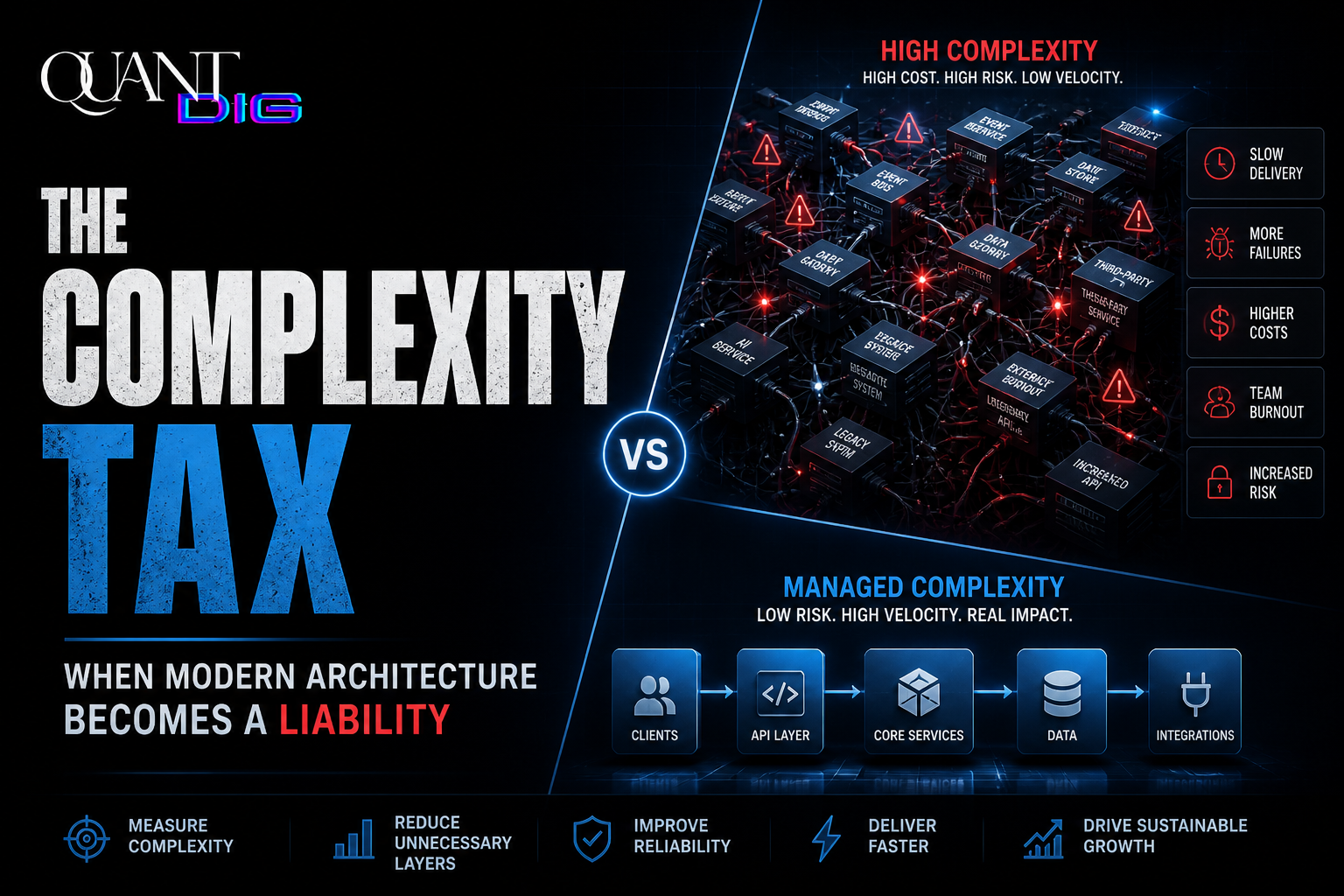 You are currently viewing The Complexity Tax